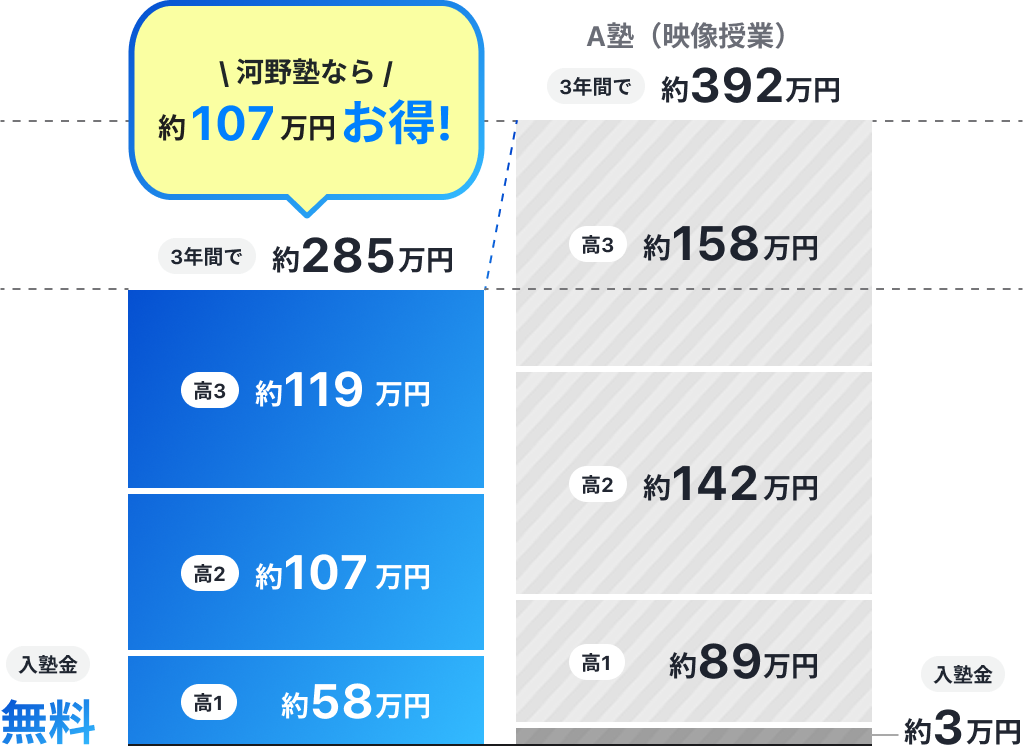 駒台大基礎徹底講座 駒台大基礎徹底講座 河野塾公式 on X: 