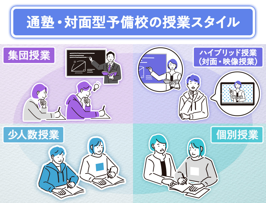 通塾・対面型予備校の授業