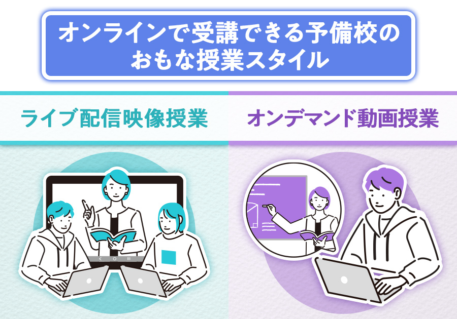 オンラインで受講できる予備校の授業