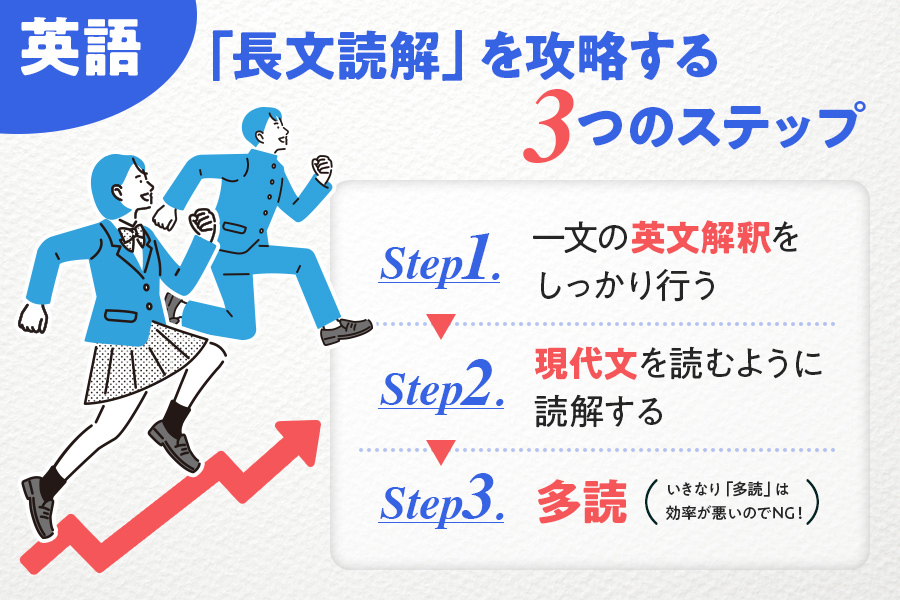 英語の長文読解を攻略する勉強法を解説!