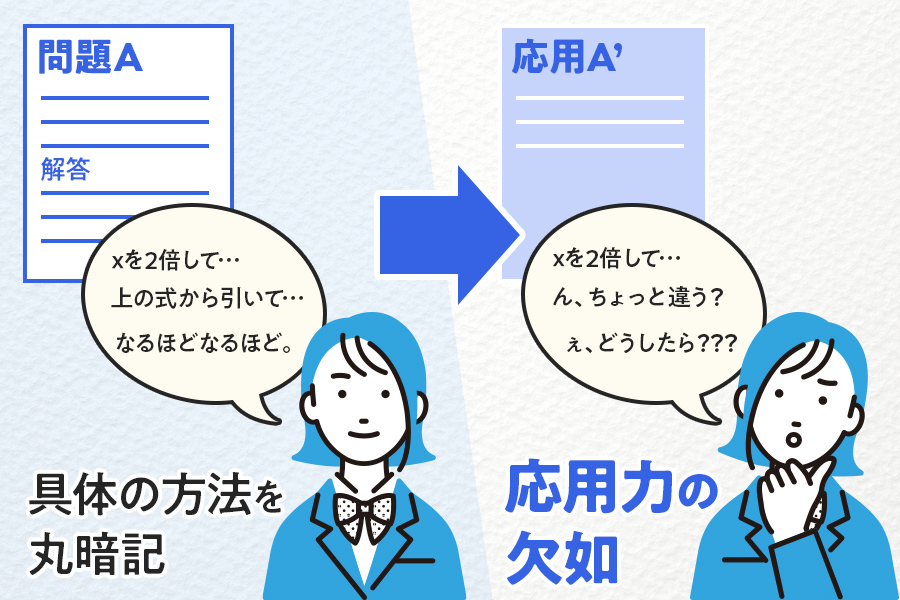 解放パターンを学ぶプロセス1