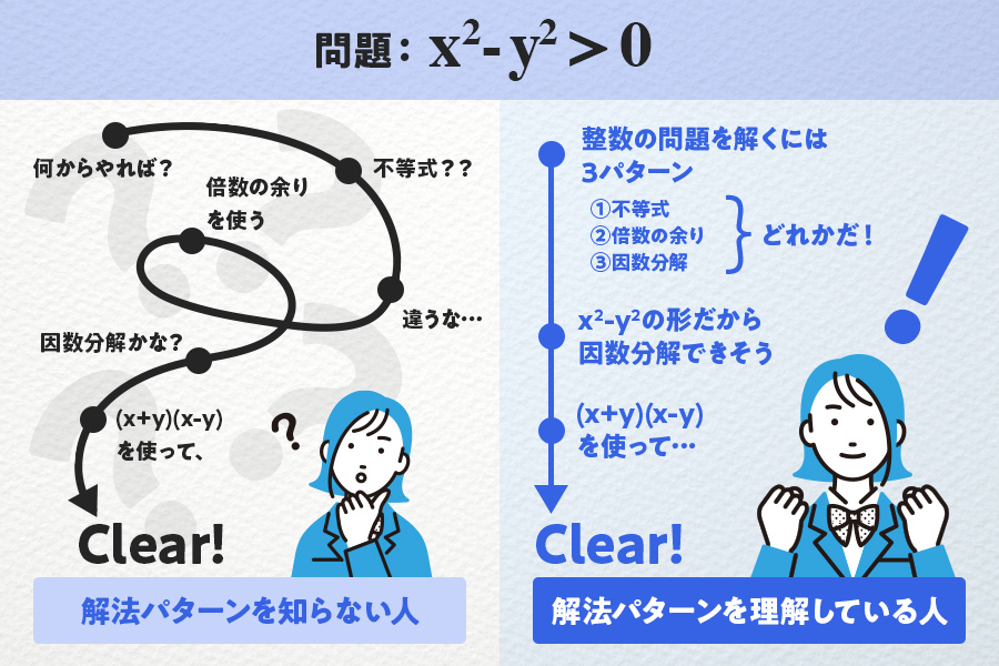 解放パターンを知らない人と解放パターンを理解している人の思考プロセスの違い