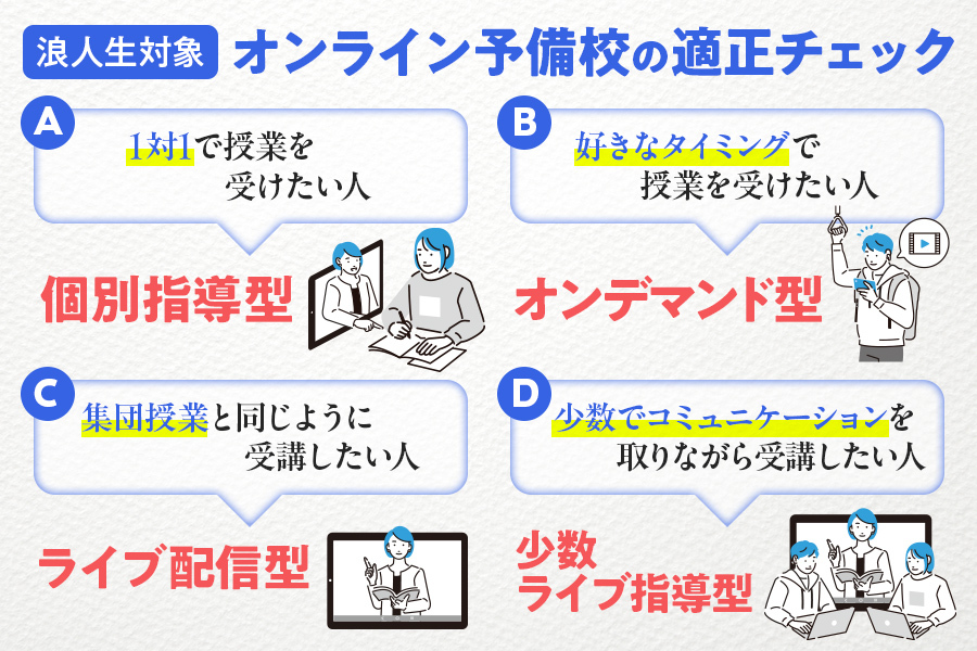 【浪人生向け】自分に合うオンライン予備校の選び方