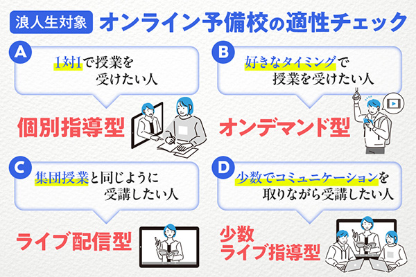 【浪人生向け】自分に合うオンライン予備校の選び方