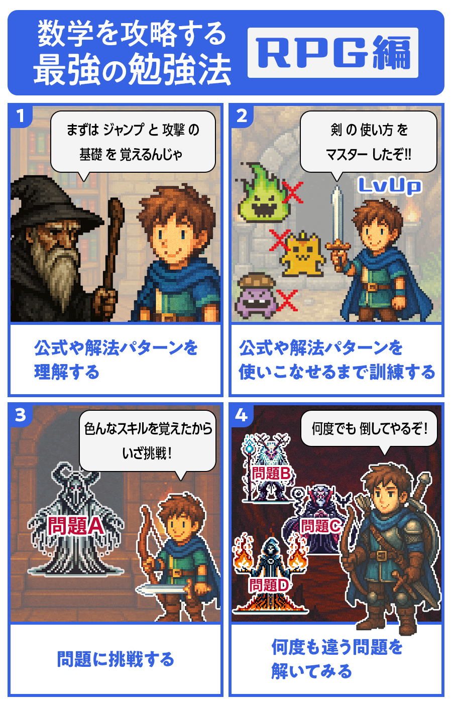 数学を攻略する最強の勉強法RPG編